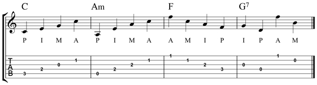 Guitar Note Chart Staff